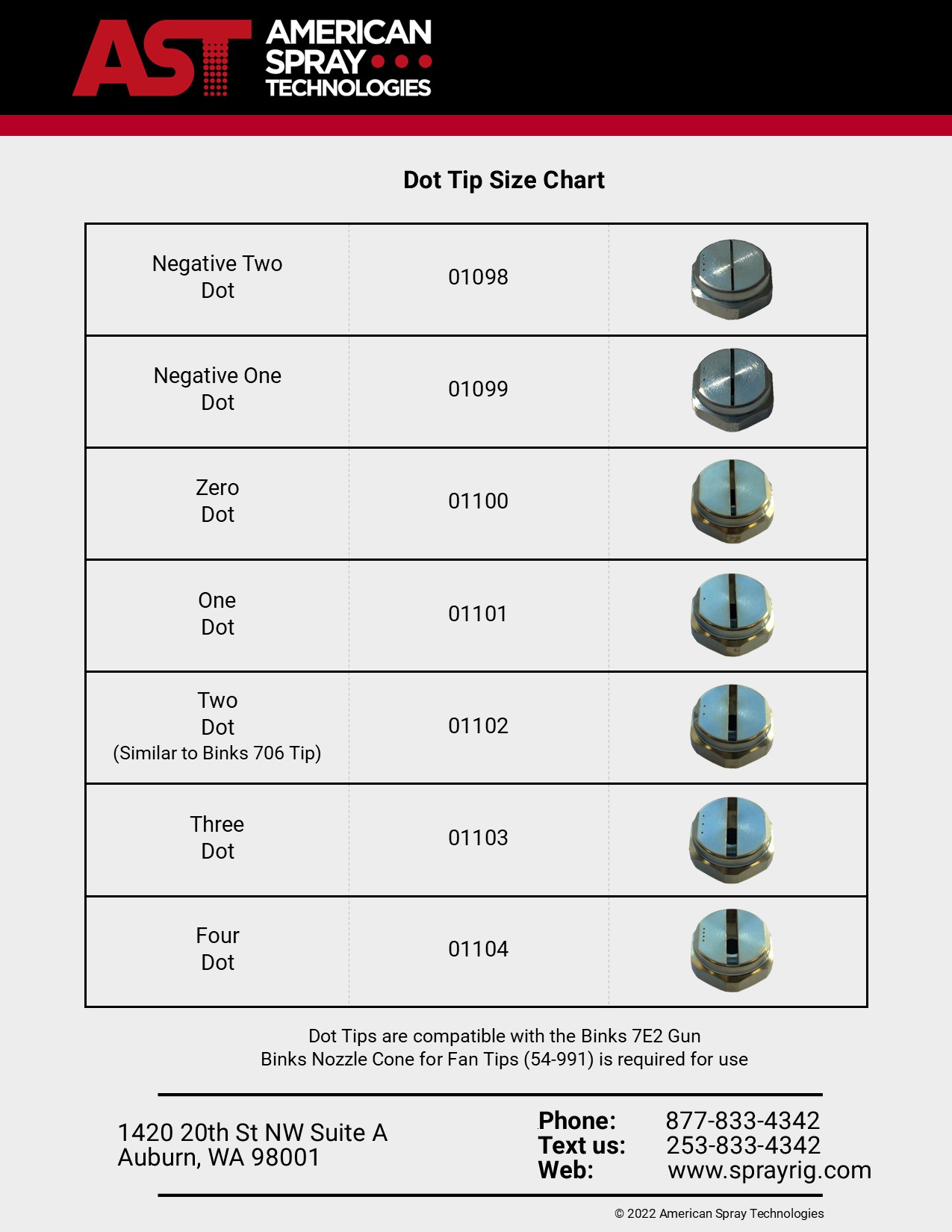 Pole Gun Size chart
