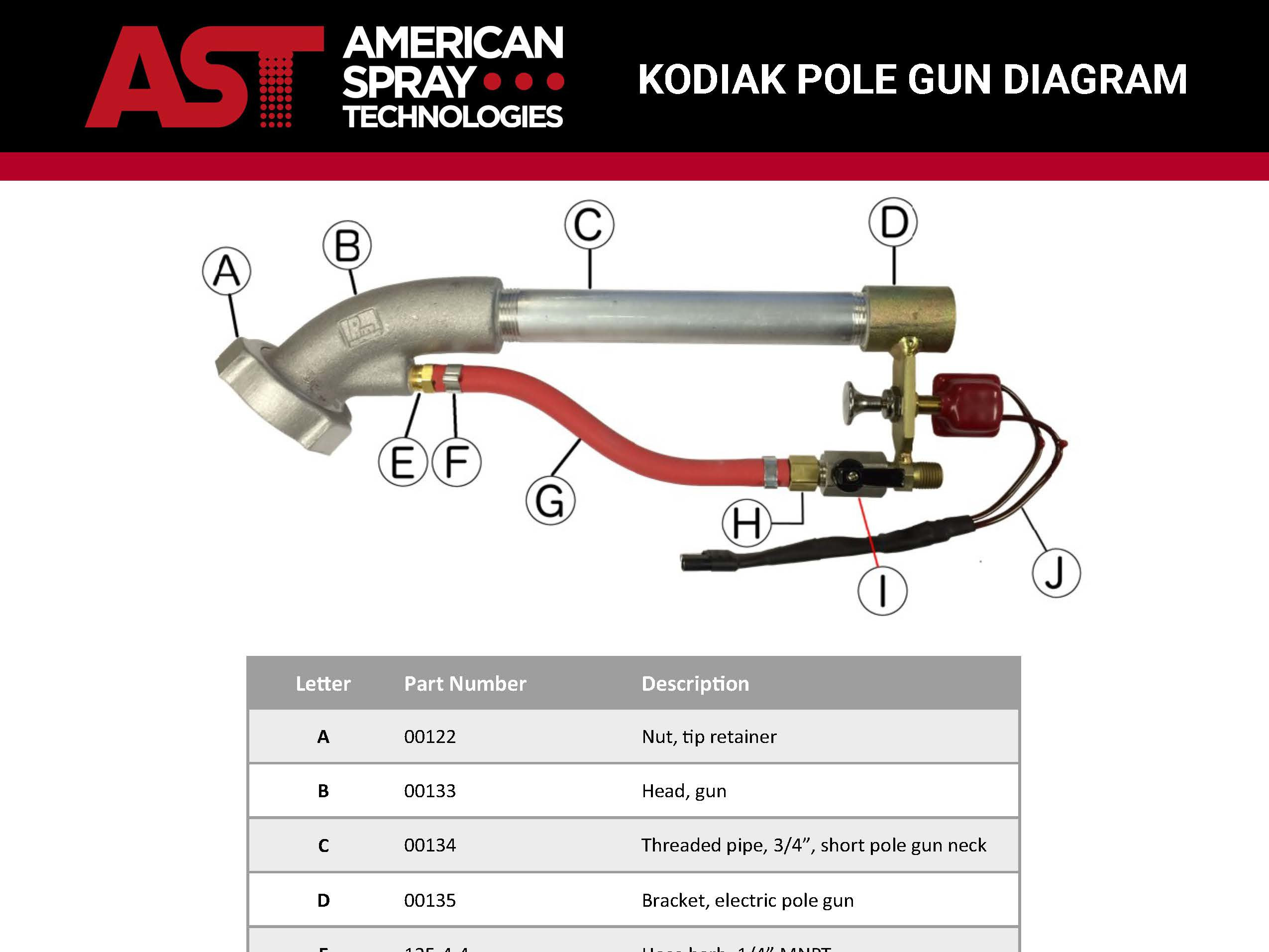 Kodiak Pole Gun Diagram